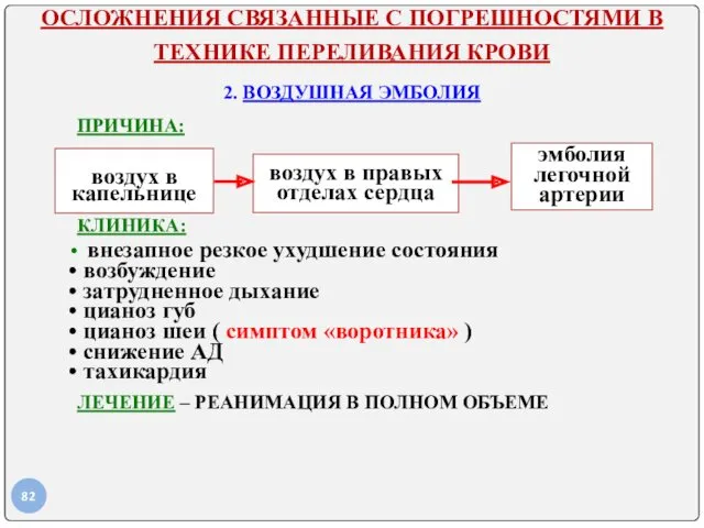 ОСЛОЖНЕНИЯ СВЯЗАННЫЕ С ПОГРЕШНОСТЯМИ В ТЕХНИКЕ ПЕРЕЛИВАНИЯ КРОВИ 2. ВОЗДУШНАЯ