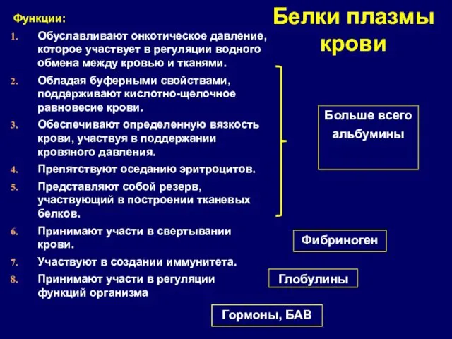 Белки плазмы крови Больше всего альбумины Функции: Обуславливают онкотическое давление,