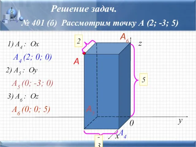 Решение задач. № 401 (б) Рассмотрим точку А (2; -3;