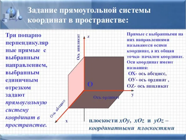 z x y Ось абсцисс Ось аппликат Ось ординат О