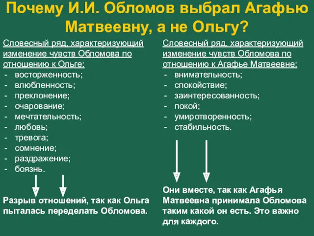 Почему И.И. Обломов выбрал Агафью Матвеевну, а не Ольгу? Словесный