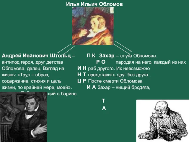 Илья Ильич Обломов Андрей Иванович Штольц – П К Захар