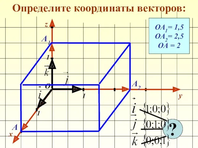 Определите координаты векторов: x y 1 1 1 О z