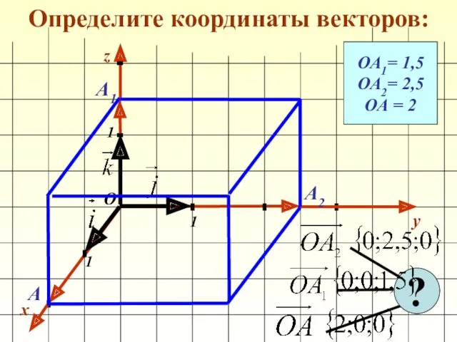 Определите координаты векторов: x y 1 1 1 О z