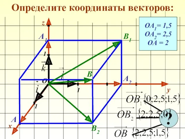 Определите координаты векторов: x y 1 1 1 О z