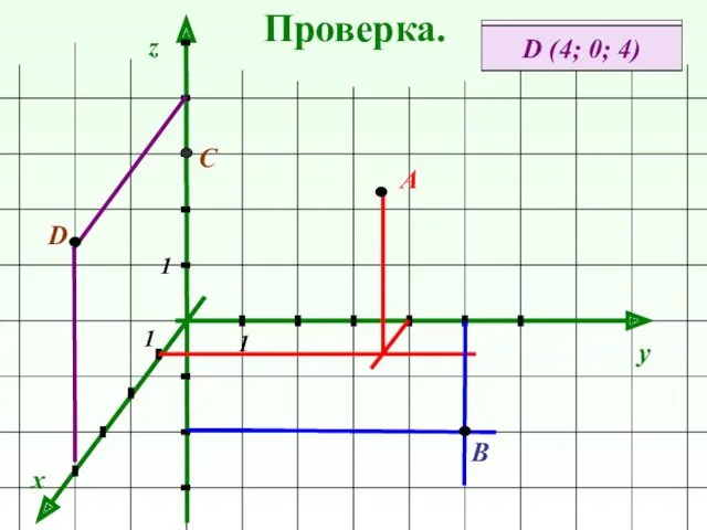 Проверка. x y z А (1; 4; 3) А В