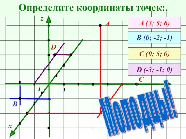 Определите координаты точек:. x y z А (3; 5; 6)
