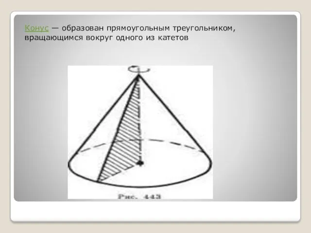 Конус — образован прямоугольным треугольником, вращающимся вокруг одного из катетов