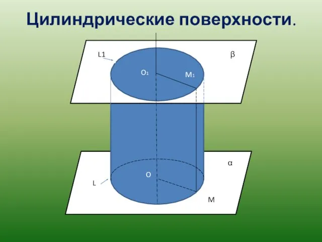 Цилиндрические поверхности. O M L M1 O1 β α L1