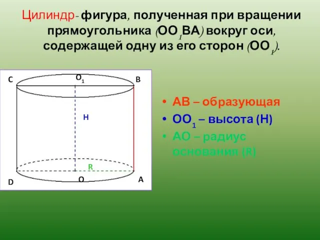 Цилиндр- фигура, полученная при вращении прямоугольника (ОО1ВА) вокруг оси, содержащей