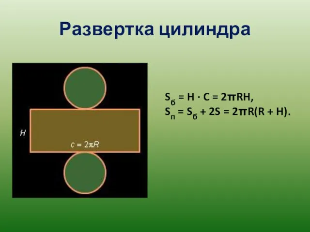 Развертка цилиндра Sб = H · C = 2πRH, Sп