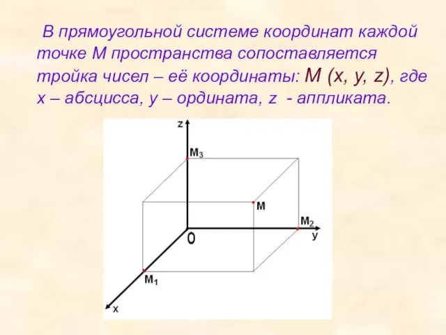 В прямоугольной системе координат каждой точке М пространства сопоставляется тройка чисел – её