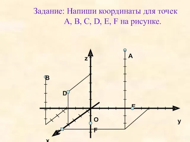 Задание: Напиши координаты для точек A, B, C, D, E, F на рисунке.