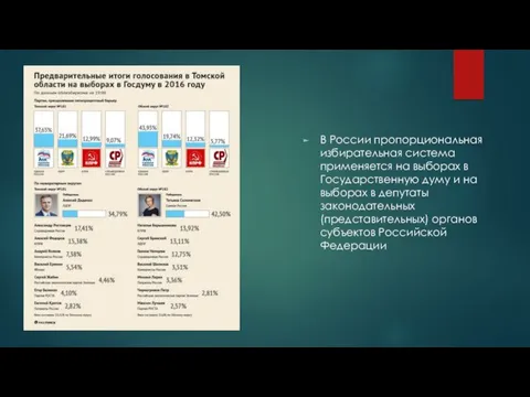 В России пропорциональная избирательная система применяется на выборах в Государственную думу и на