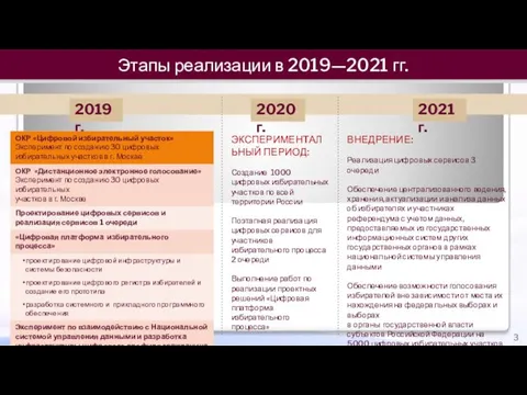 Этапы реализации в 2019—2021 гг. 2019 г. 2020 г. 2021 г. ЭКСПЕРИМЕНТАЛЬНЫЙ ПЕРИОД: