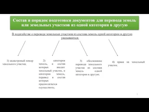 Состав и порядок подготовки документов для перевода земель или земельных