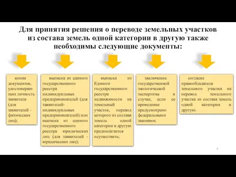 Для принятия решения о переводе земельных участков из состава земель