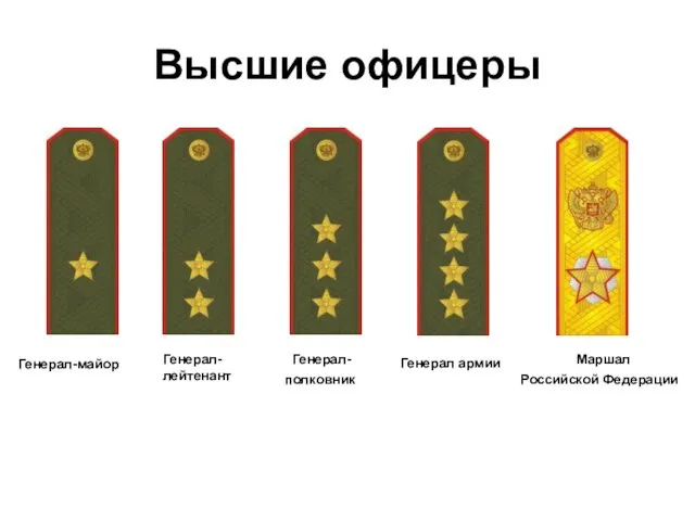 Высшие офицеры Генерал-майор Генерал- лейтенант Генерал армии Маршал Российской Федерации Генерал- полковник