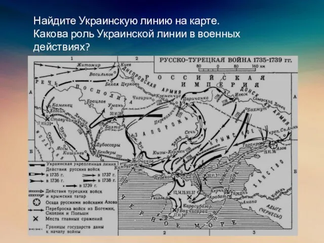 Найдите Украинскую линию на карте. Какова роль Украинской линии в военных действиях?