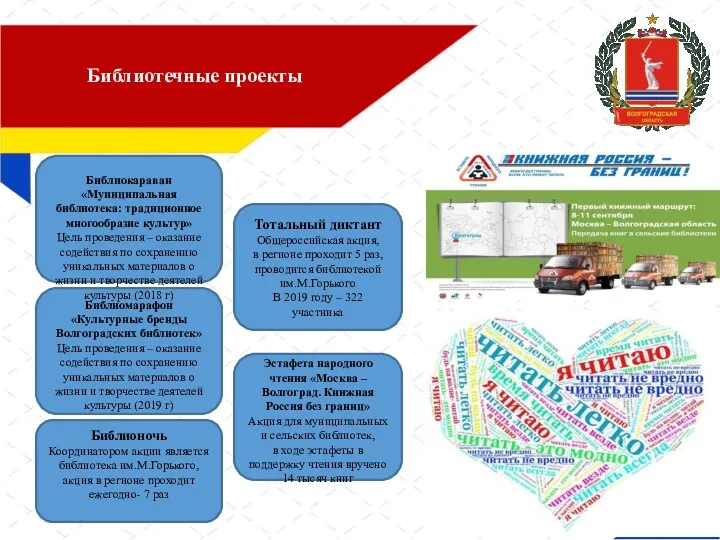 Библиотечные проекты Библионочь Координатором акции является библиотека им.М.Горького, акция в