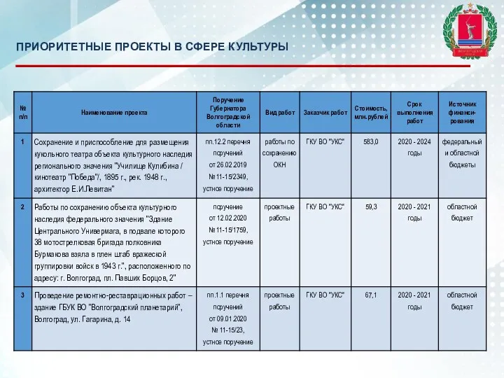 ПРИОРИТЕТНЫЕ ПРОЕКТЫ В СФЕРЕ КУЛЬТУРЫ