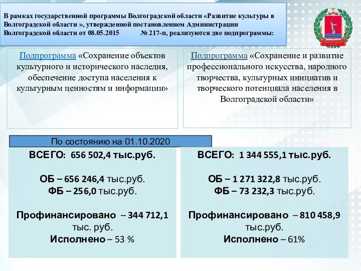 В рамках государственной программы Волгоградской области «Развитие культуры в Волгоградской