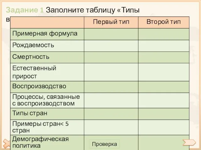 Задание 1 Заполните таблицу «Типы воспроизводства» Проверка