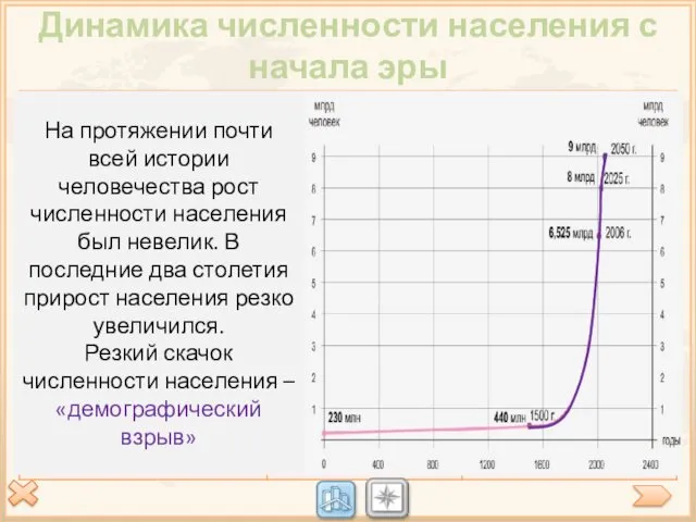 Динамика численности населения с начала эры