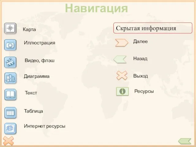 Иллюстрация Видео, флэш Диаграмма Текст Таблица Интернет ресурсы Скрытая информация Далее Назад Выход Карта Навигация Ресурсы