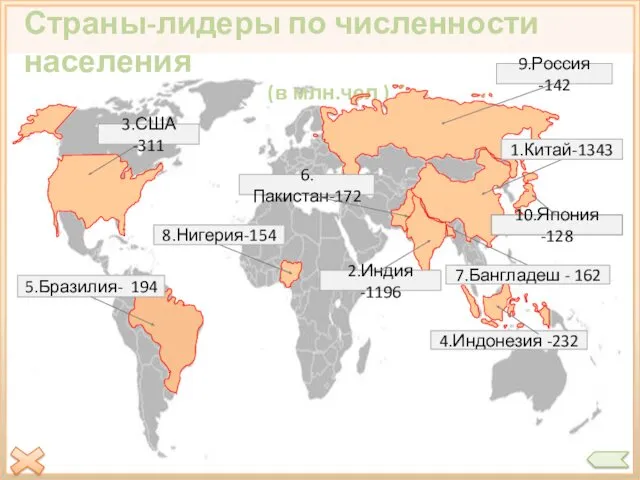 Страны-лидеры по численности населения (в млн.чел )