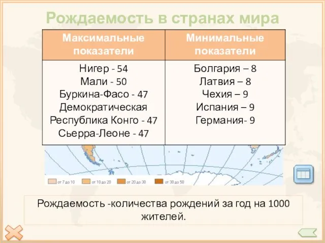 Рождаемость в странах мира Рождаемость -количества рождений за год на 1000 жителей.