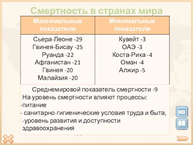 Смертность в странах мира Смертность -отношение количества умерших за год