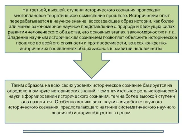 На третьей, высшей, ступени исторического сознания происходит многоплановое теоретическое осмысление