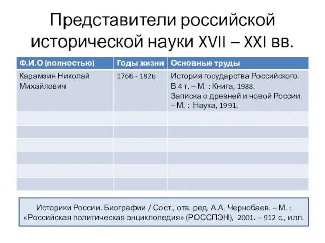 Представители российской исторической науки XVII – XXI вв. Историки России.