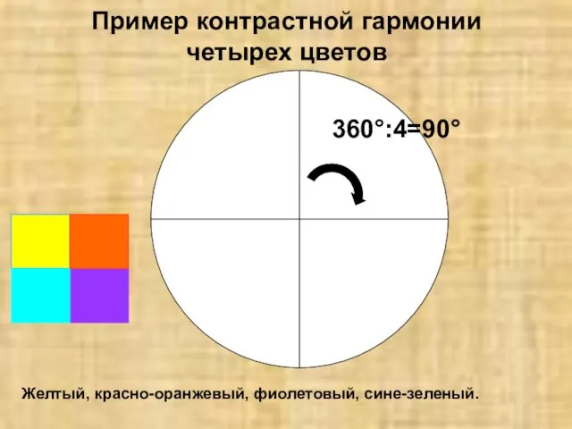 Пример контрастной гармонии четырех цветов 360°:4=90° Желтый, красно-оранжевый, фиолетовый, сине-зеленый.