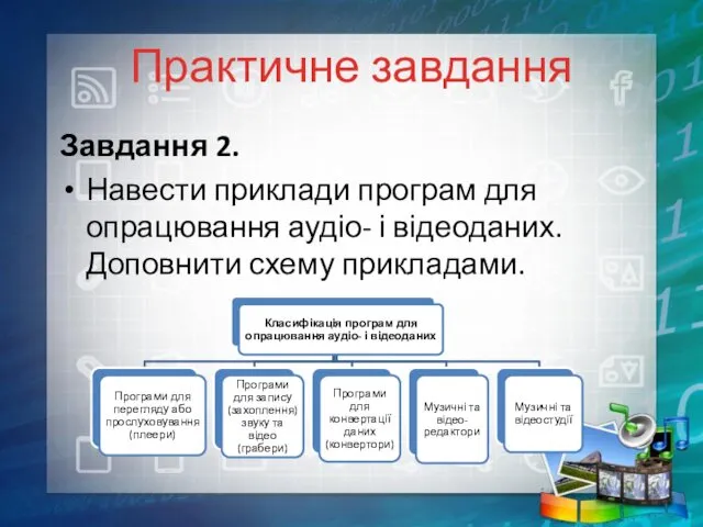 Практичне завдання Завдання 2. Навести приклади програм для опрацювання аудіо- і відеоданих. Доповнити схему прикладами.