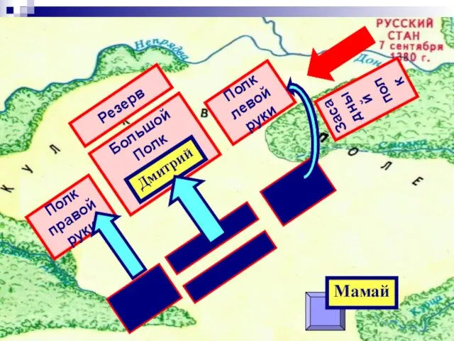 Большой Полк Полк правой руки Резерв Засадный полк Полк левой руки Мамай Дмитрий