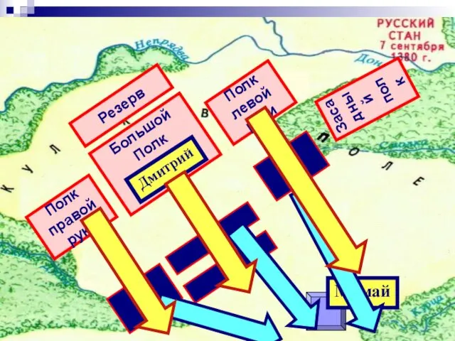 Большой Полк Полк правой руки Резерв Засадный полк Полк левой руки Мамай Дмитрий