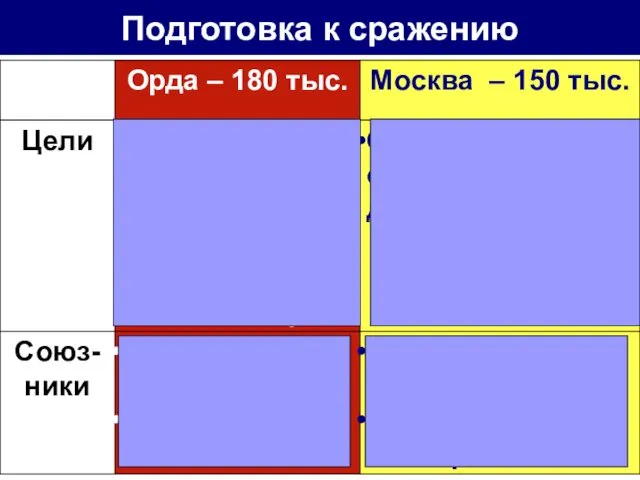 Подготовка к сражению