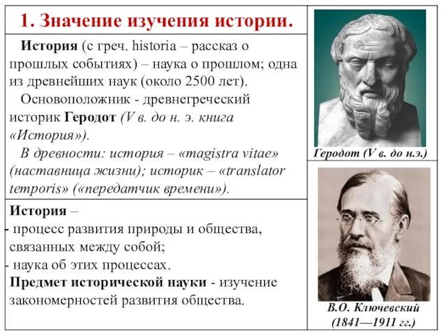 Геродот (V в. до н.э.) В.О. Ключевский (1841—1911 гг.)