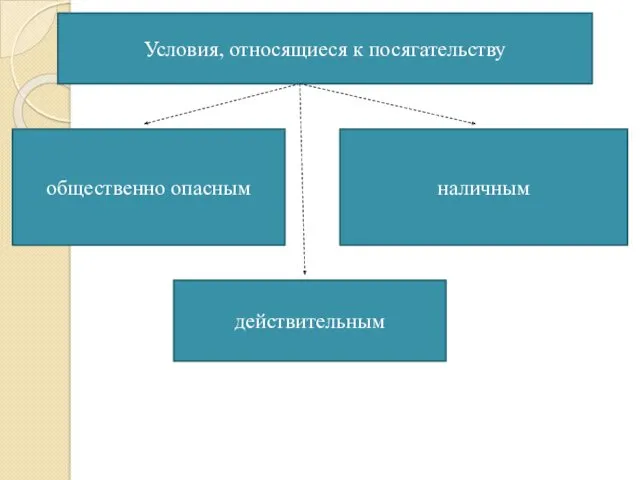 общественно опасным наличным Условия, относящиеся к посягательству действительным