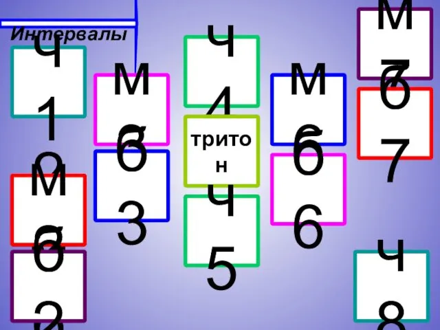 Интервалы ч1 2м 2б м2 б2 м3 б3 ч4 тритон ч5 м6 б6 м7 б7 ч8