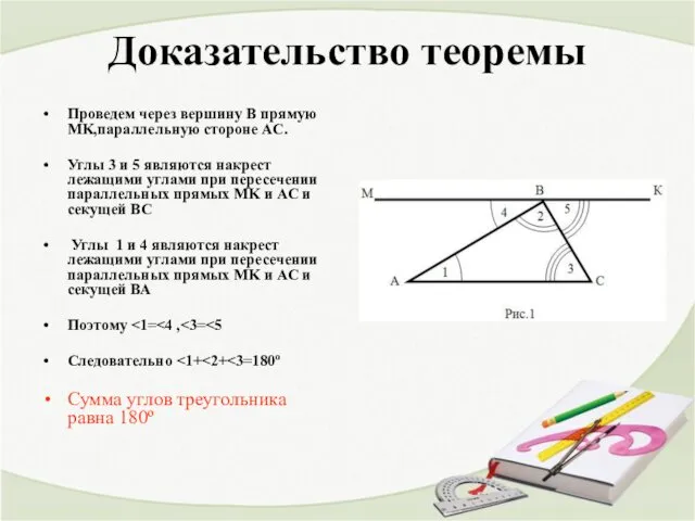 Доказательство теоремы Проведем через вершину В прямую MK,параллельную стороне АС. Углы 3 и