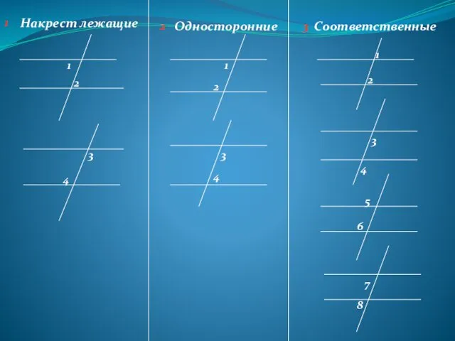 Накрест лежащие 1 2 3 4 Односторонние Соответственные 1 1