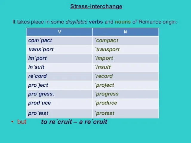 Stress-interchange It takes place in some disyllabic verbs and nouns