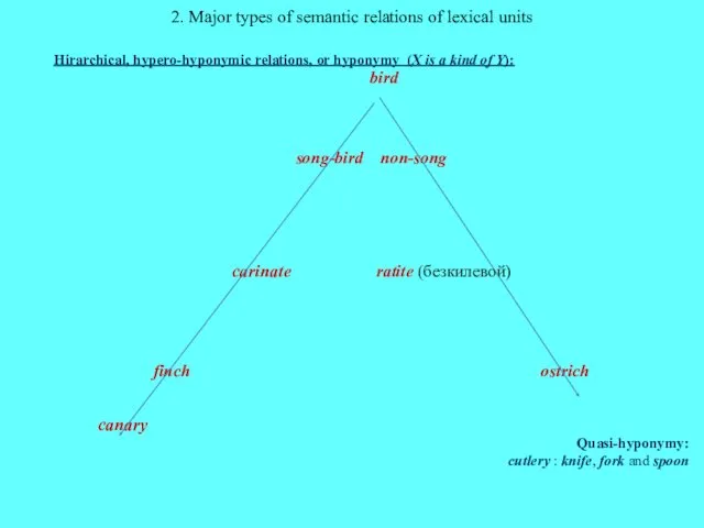 2. Major types of semantic relations of lexical units Hirarchical,