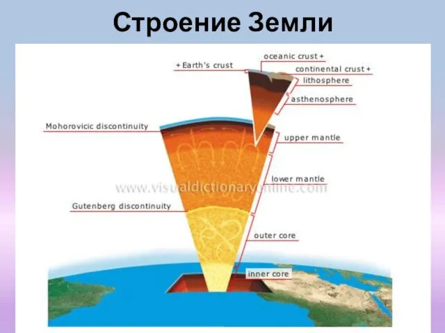 Строение Земли