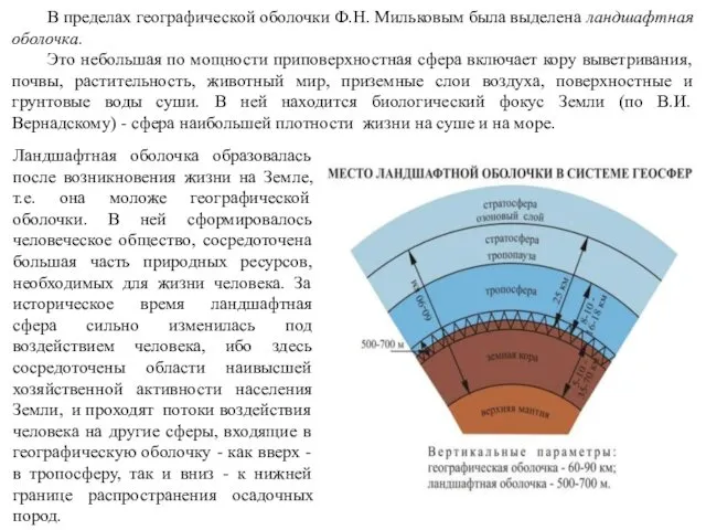 В пределах географической оболочки Ф.Н. Мильковым была выделена ландшафтная оболочка.