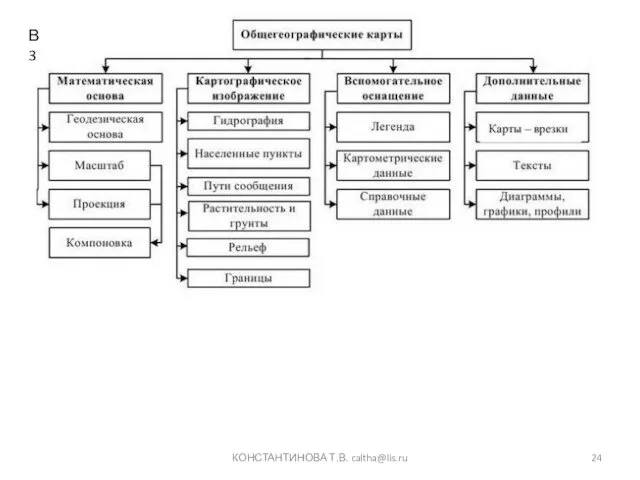 КОНСТАНТИНОВА Т.В. caltha@lis.ru В3