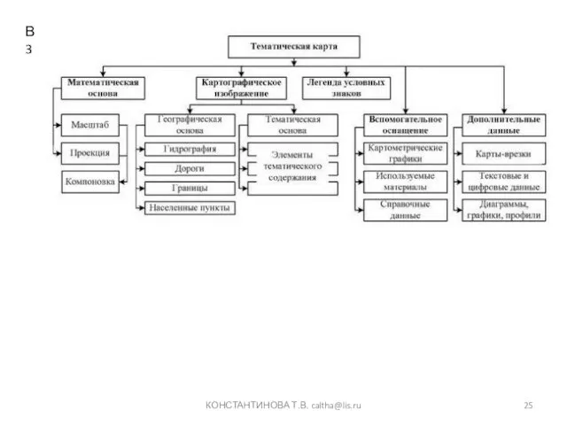 КОНСТАНТИНОВА Т.В. caltha@lis.ru В3